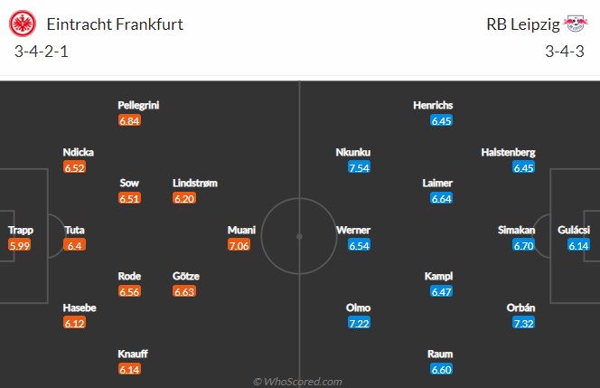 Soi kèo Frankfurt vs Leipzig