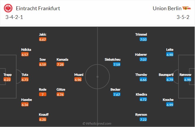 Soi kèo Frankfurt vs Union Berlin