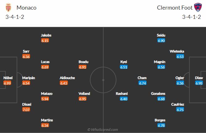 Monaco vs Clermont