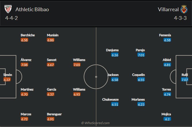 Bilbao vs Villarreal