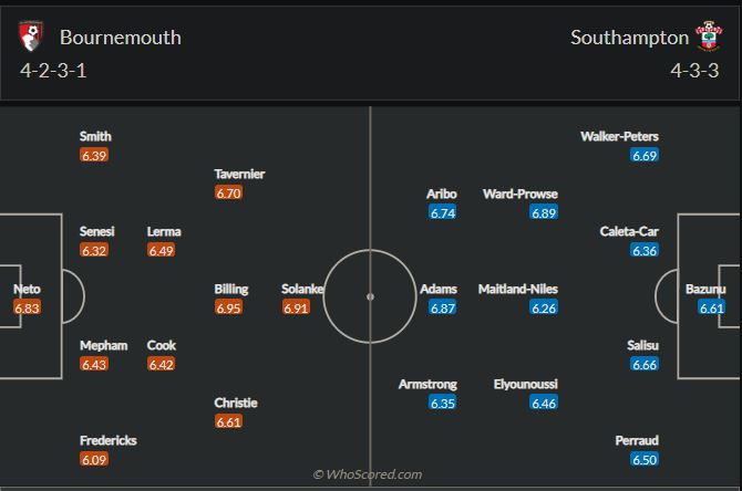 Bournemouth vs Southampton