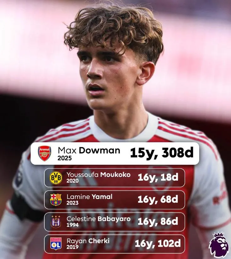 5 cầu thủ trẻ nhất từng ra sân tại Champions League trong lịch sử.